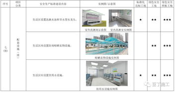 考評(píng)驗(yàn)收都看它 2019版施工現(xiàn)場標(biāo)準(zhǔn)化管理圖集發(fā)布